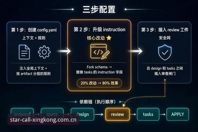星空唤星苹果手机安装教程：从下载到配置的完整流程与常见问题解析